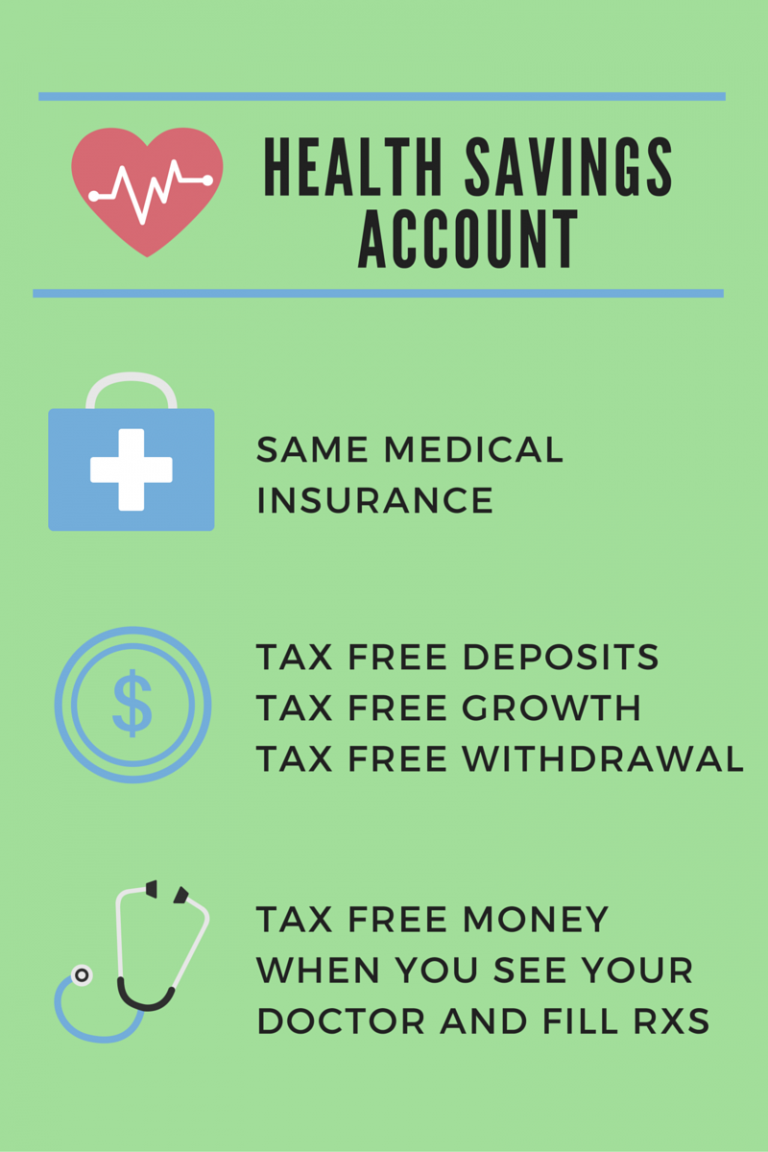 Health Savings Account How it Works and How to Benefit in 2020